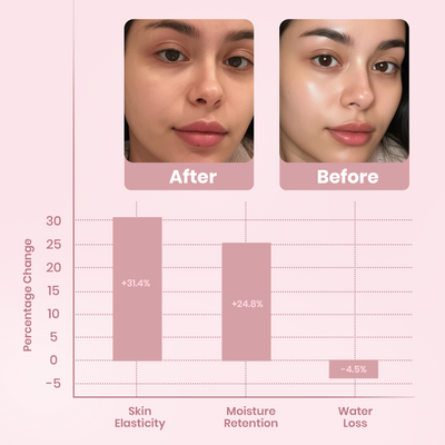 Miasaki Collagen Night Wrapping Mask